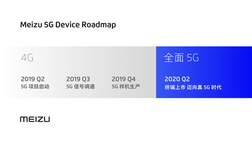 文章圖片魅族公布5g發展規劃 最快將于2020年q2推出真5g產品 共3張 手機中國cnmo.com